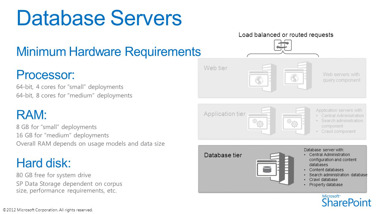  2012 microsoft corporation all rights reserved ppt download