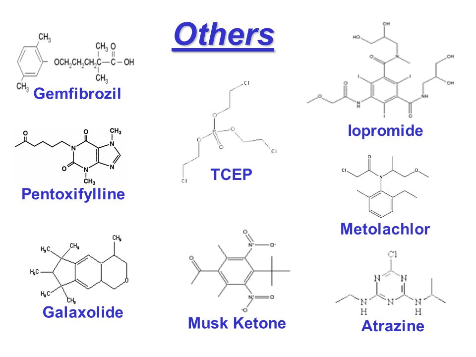 Others Gemfibrozil Pentoxifylline Iopromide Metolachlor Galaxolide TCEP Musk Ketone Atrazine