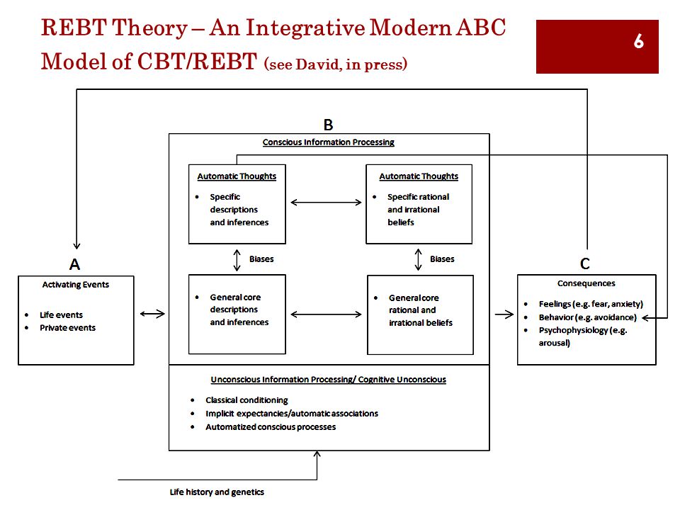 При формулировке схемы abc над чем работаем. Модель ABC. Модель АБС В когнитивной терапии. ABC схема в психологии. REBT терапия схемы.