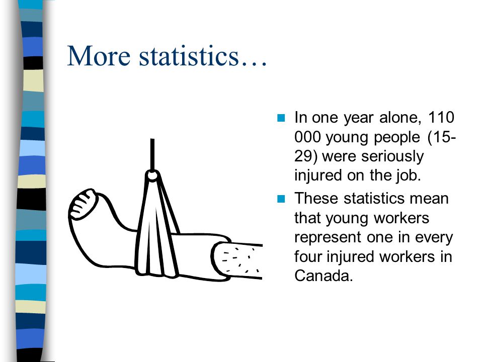 More statistics… In one year alone, young people (15- 29) were seriously injured on the job.