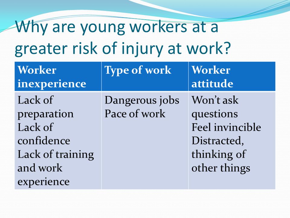 Why are young workers at a greater risk of injury at work.