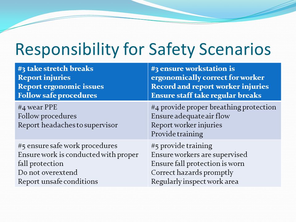 Responsibility for Safety Scenarios #3 take stretch breaks Report injuries Report ergonomic issues Follow safe procedures #3 ensure workstation is ergonomically correct for worker Record and report worker injuries Ensure staff take regular breaks #4 wear PPE Follow procedures Report headaches to supervisor #4 provide proper breathing protection Ensure adequate air flow Report worker injuries Provide training #5 ensure safe work procedures Ensure work is conducted with proper fall protection Do not overextend Report unsafe conditions #5 provide training Ensure workers are supervised Ensure fall protection is worn Correct hazards promptly Regularly inspect work area