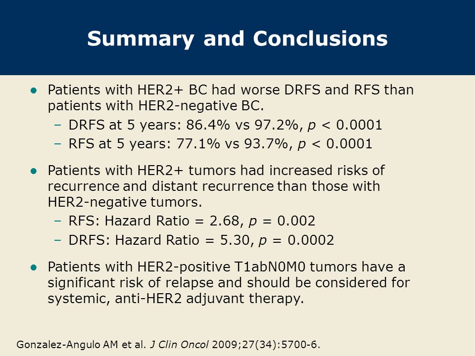 Summary and Conclusions Patients with HER2+ BC had worse DRFS and RFS than patients with HER2-negative BC.