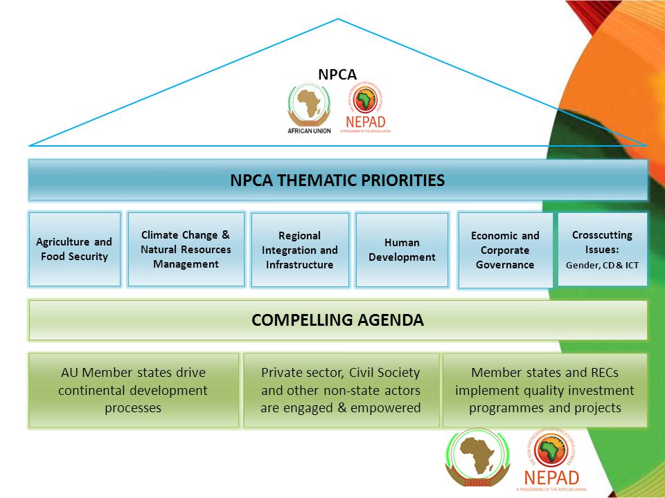 NPCA NPCA THEMATIC PRIORITIES Agriculture and Food Security Climate Change & Natural Resources Management Regional Integration and Infrastructure Human Development Economic and Corporate Governance COMPELLING AGENDA Member states and RECs implement quality investment programmes and projects Private sector, Civil Society and other non-state actors are engaged & empowered AU Member states drive continental development processes Crosscutting Issues: Gender, CD & ICT