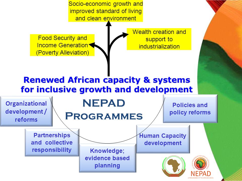 Renewed African capacity & systems for inclusive growth and development Food Security and Income Generation (Poverty Alleviation) Wealth creation and support to industrialization Socio-economic growth and improved standard of living and clean environment Organizational development / reforms NEPAD Programmes Partnerships and collective responsibility Human Capacity development Policies and policy reforms Knowledge; evidence based planning