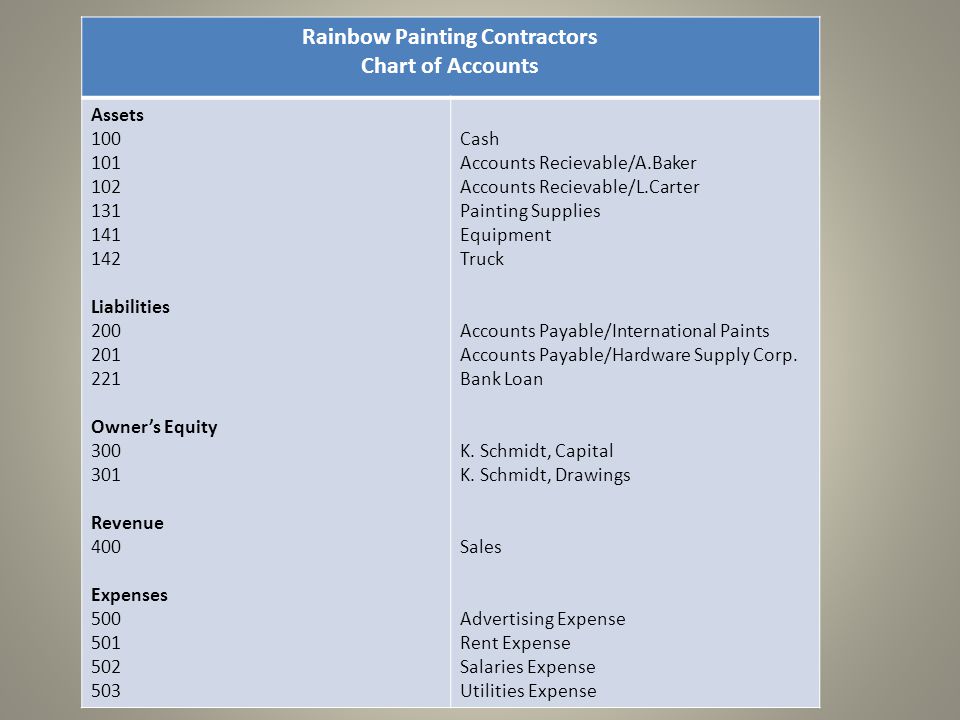 Chart Of Accounts For Painting Business