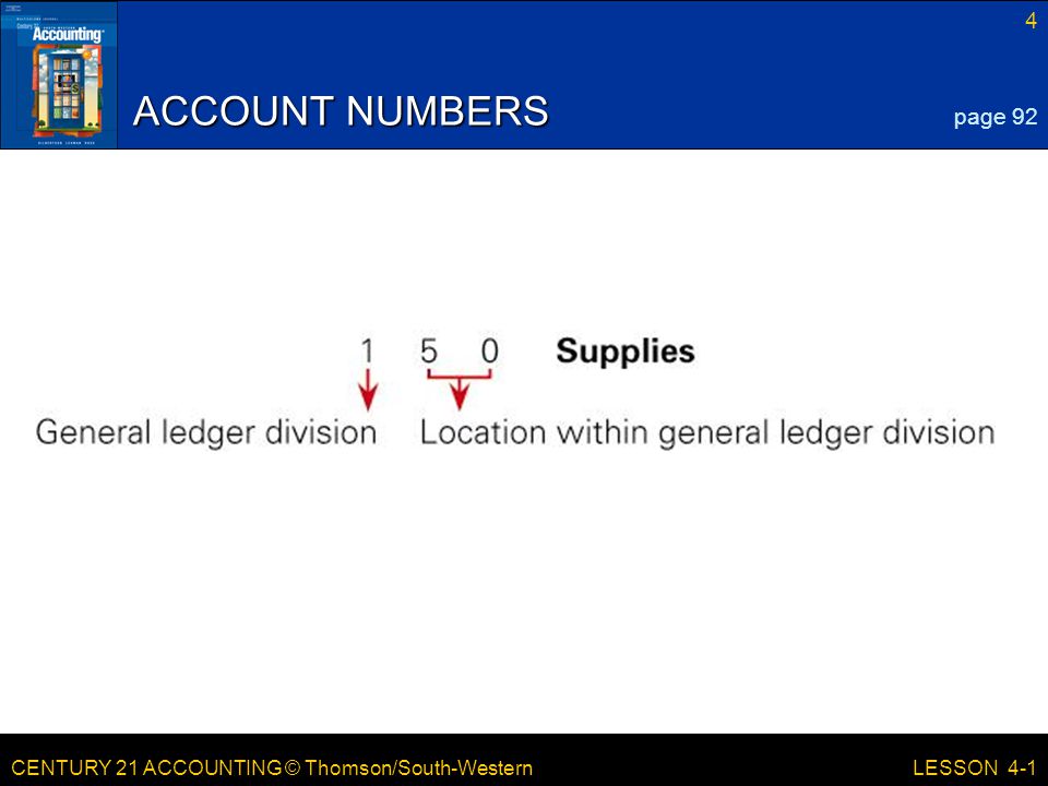 CENTURY 21 ACCOUNTING © Thomson/South-Western 4 LESSON 4-1 ACCOUNT NUMBERS page 92