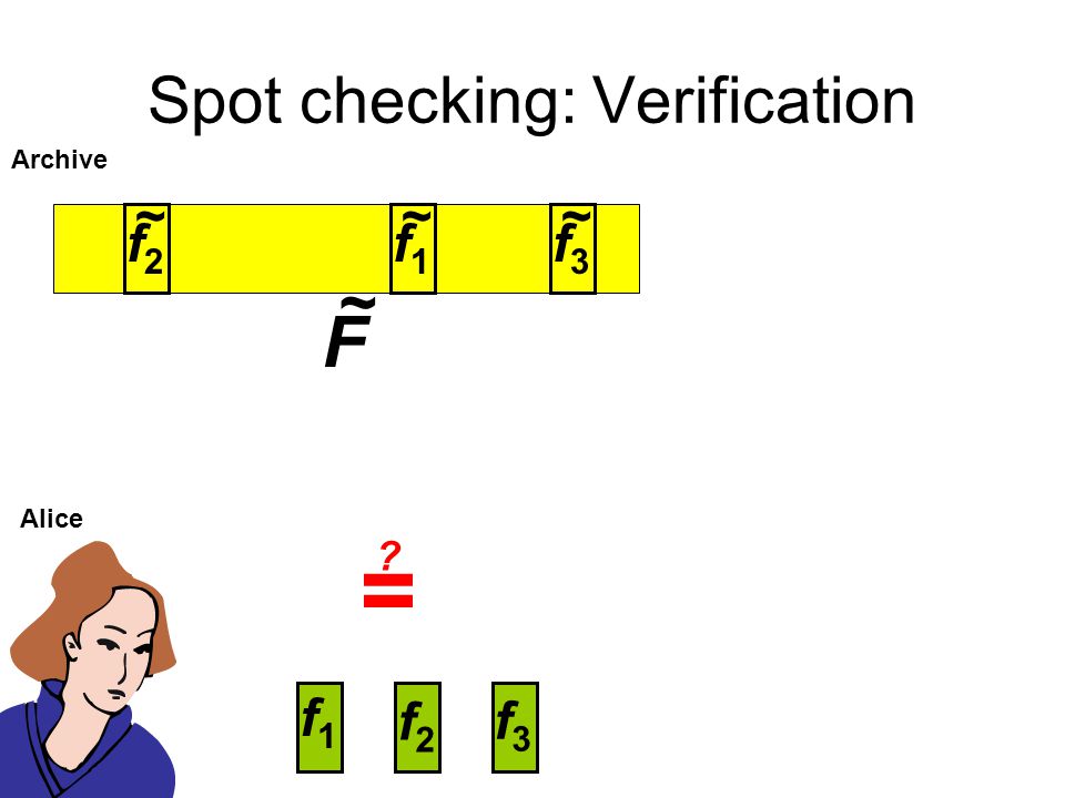 Spot checking: Verification Alice F f1f1 f2f2 f3f3 Archive f2f2 f3f3 ~ ~ f1f1 ~~ =