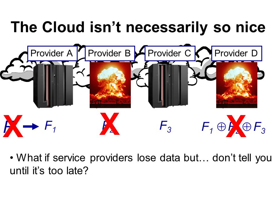 F F1F1 F3F3 F2F2 The Cloud isn’t necessarily so nice What if service providers lose data but… don’t tell you until it’s too late.