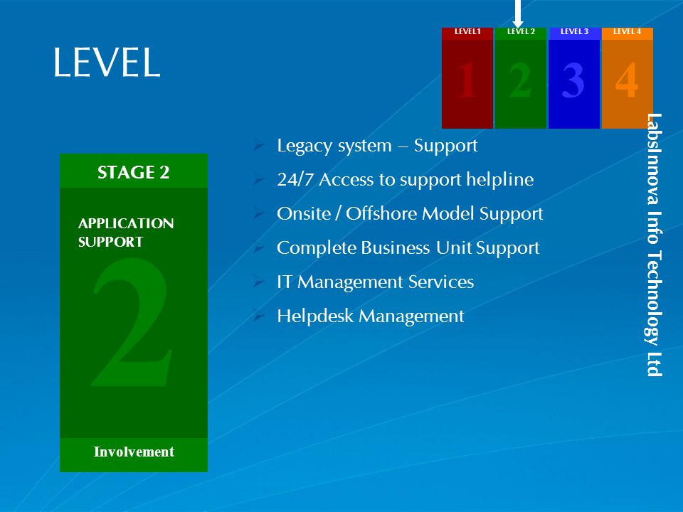 LEVEL  Legacy system – Support  24/7 Access to support helpline  Onsite / Offshore Model Support  Complete Business Unit Support  IT Management Services  Helpdesk Management 1 LEVEL1 2 LEVEL 2 3 LEVEL 3 4 LEVEL 4 2 STAGE 2 Involvement APPLICATION SUPPORT LabsInnova Info Technology Ltd