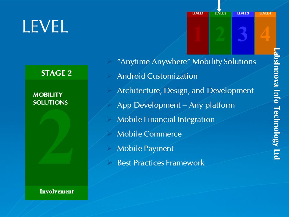 LEVEL  Anytime Anywhere Mobility Solutions  Android Customization  Architecture, Design, and Development  App Development – Any platform  Mobile Financial Integration  Mobile Commerce  Mobile Payment  Best Practices Framework 1 LEVEL1 2 LEVEL 2 3 LEVEL 3 4 LEVEL 4 2 STAGE 2 Involvement MOBILITY SOLUTIONS LabsInnova Info Technology Ltd