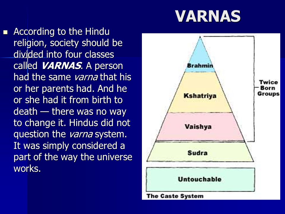 Understanding the Hindu Caste System. What is it and when did it start ...