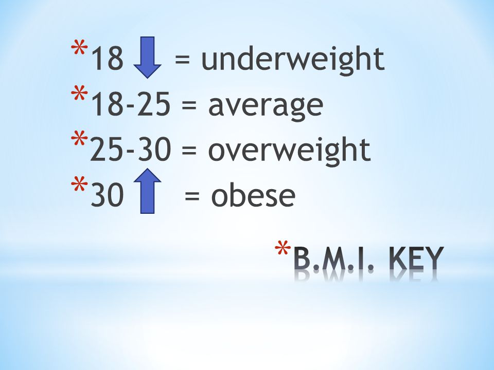 * 18 = underweight * = average * = overweight * 30 = obese