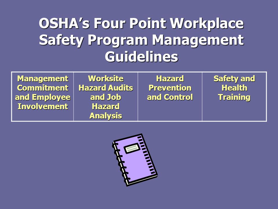 OSHA’s Four Point Workplace Safety Program Management Guidelines Management Commitment and Employee Involvement Worksite Hazard Audits and Job Hazard Analysis Hazard Prevention and Control Safety and Health Training