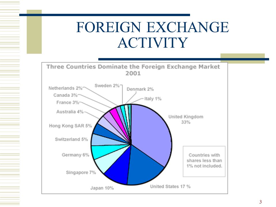 1 The Market For Foreign Exchange Chapter Objective This Chapter - 