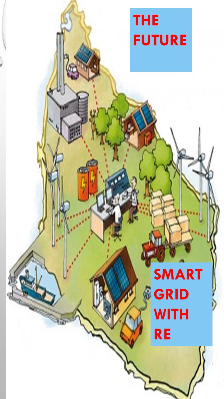 THE FUTURE SMART GRID WITH RE