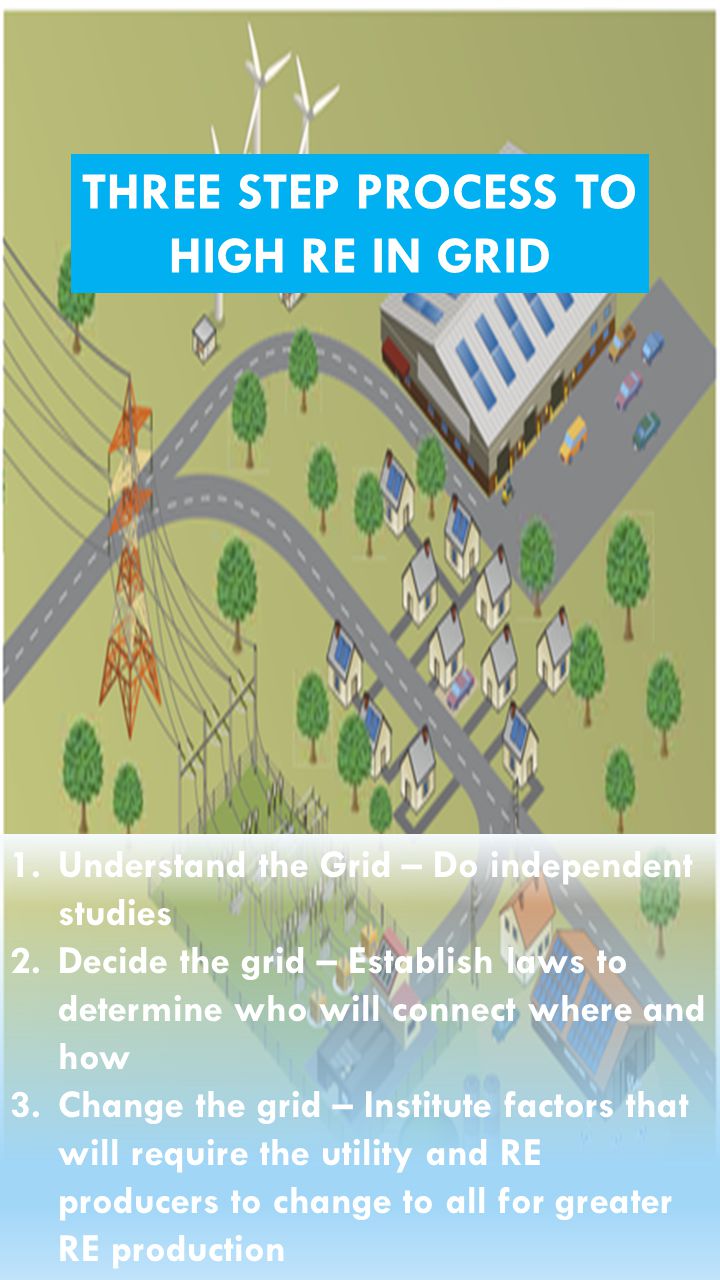1.Understand the Grid – Do independent studies 2.Decide the grid – Establish laws to determine who will connect where and how 3.Change the grid – Institute factors that will require the utility and RE producers to change to all for greater RE production THREE STEP PROCESS TO HIGH RE IN GRID