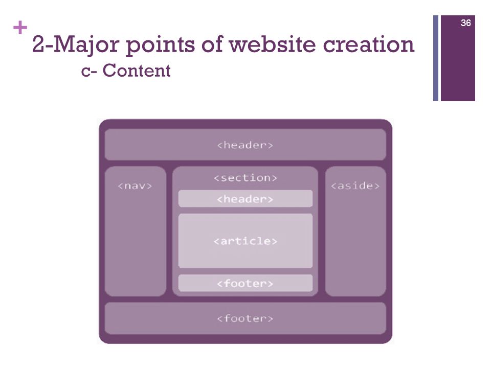 + 2-Major points of website creation c- Content 36