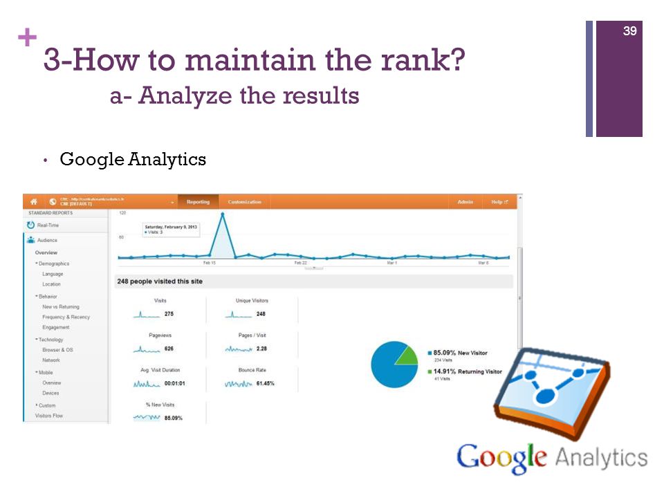 + 3-How to maintain the rank a- Analyze the results Google Analytics 39