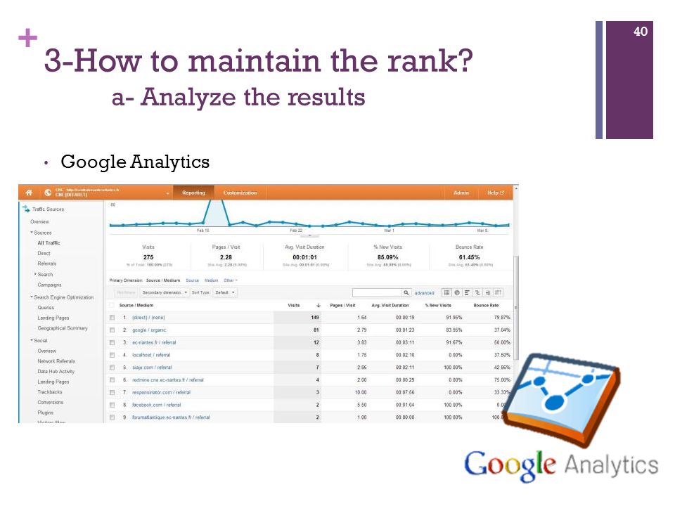 + 3-How to maintain the rank a- Analyze the results Google Analytics 40