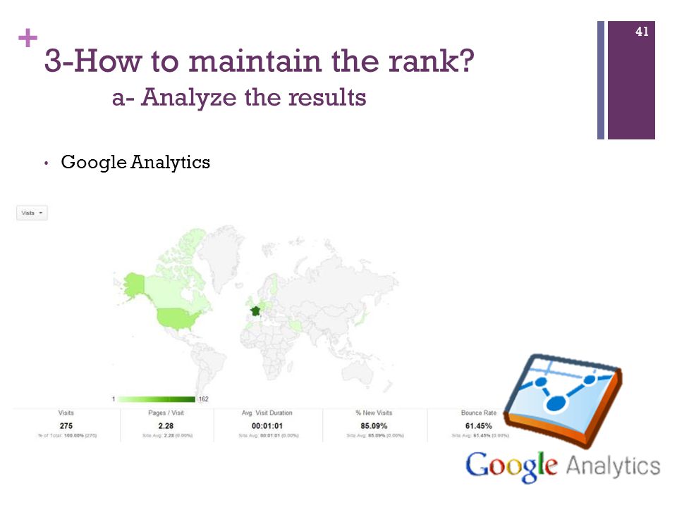 + 3-How to maintain the rank a- Analyze the results Google Analytics 41