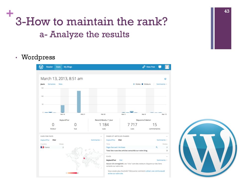 + 3-How to maintain the rank a- Analyze the results Wordpress 43