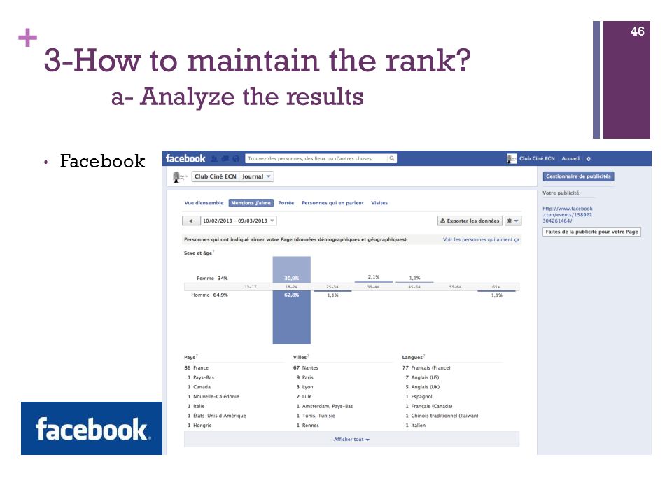 + 3-How to maintain the rank a- Analyze the results Facebook 46