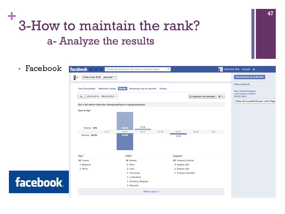 + 3-How to maintain the rank a- Analyze the results Facebook 47