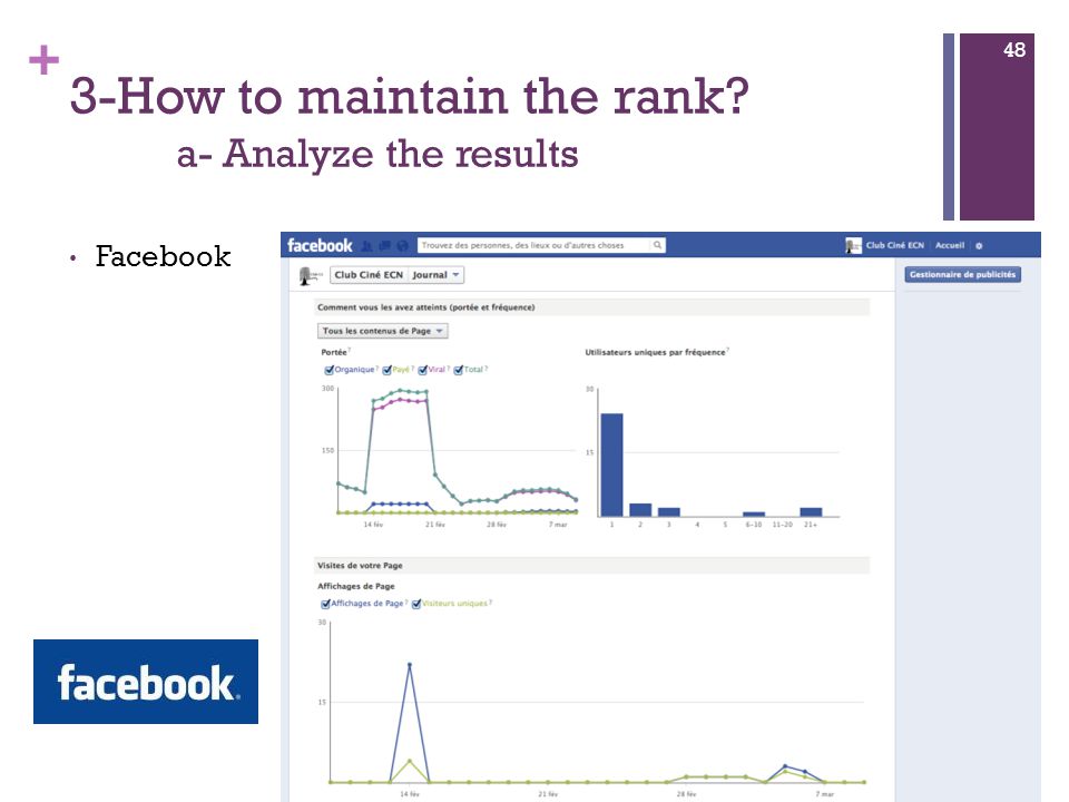 + 3-How to maintain the rank a- Analyze the results Facebook 48