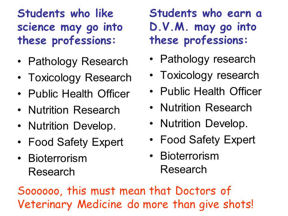Students who like science may go into these professions: Pathology Research Toxicology Research Public Health Officer Nutrition Research Nutrition Develop.