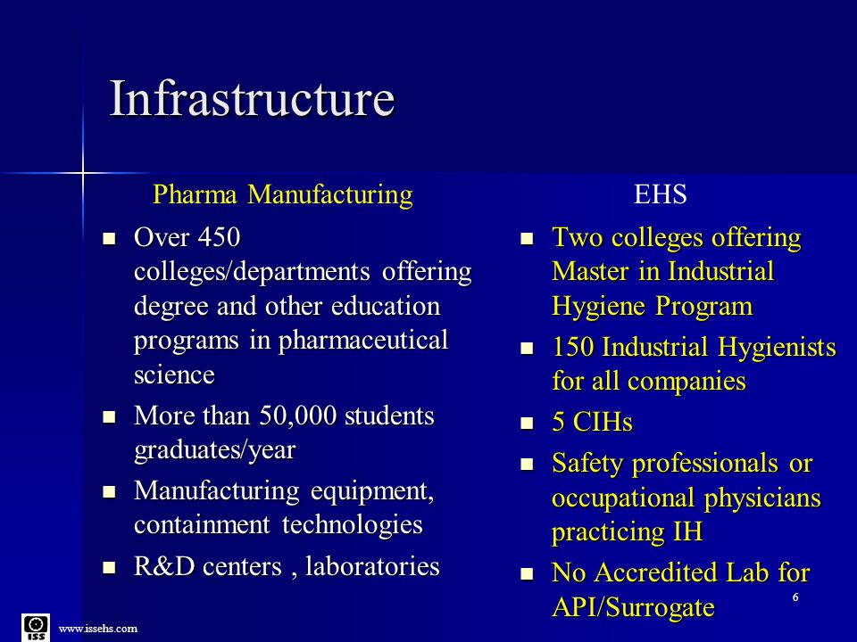 Infrastructure Over 450 colleges/departments offering degree and other education programs in pharmaceutical science Over 450 colleges/departments offering degree and other education programs in pharmaceutical science More than 50,000 students graduates/year More than 50,000 students graduates/year Manufacturing equipment, containment technologies Manufacturing equipment, containment technologies R&D centers, laboratories R&D centers, laboratories Two colleges offering Master in Industrial Hygiene Program Two colleges offering Master in Industrial Hygiene Program 150 Industrial Hygienists for all companies 150 Industrial Hygienists for all companies 5 CIHs 5 CIHs Safety professionals or occupational physicians practicing IH Safety professionals or occupational physicians practicing IH No Accredited Lab for API/Surrogate No Accredited Lab for API/Surrogate 6 Pharma ManufacturingEHS