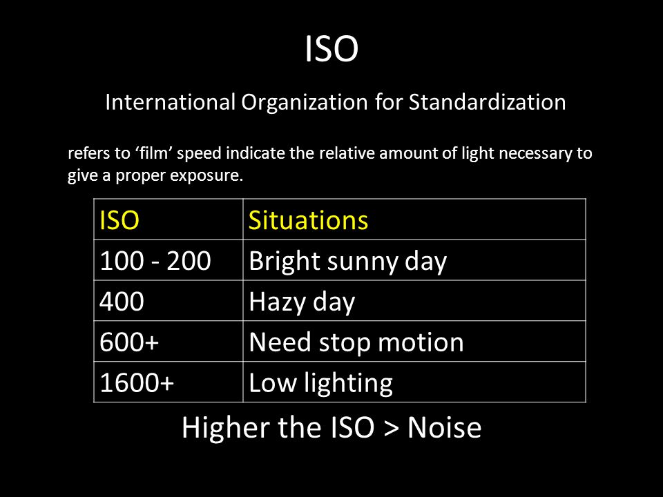 ISO International Organization for Standardization ISOSituations Bright sunny day 400Hazy day 600+Need stop motion 1600+Low lighting Higher the ISO > Noise refers to ‘film’ speed indicate the relative amount of light necessary to give a proper exposure.