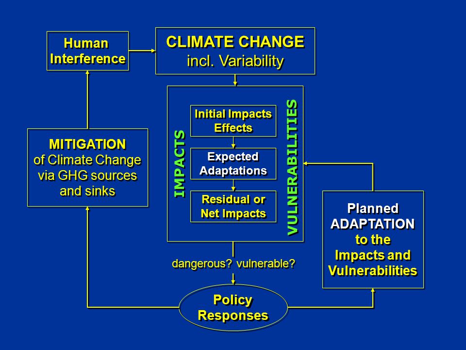 CLIMATE CHANGE incl. Variability CLIMATE CHANGE incl.