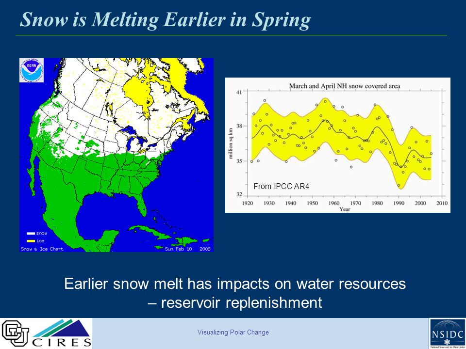 Visualizing Polar Change Snow is Melting Earlier in Spring Earlier snow melt has impacts on water resources – reservoir replenishment From IPCC AR4