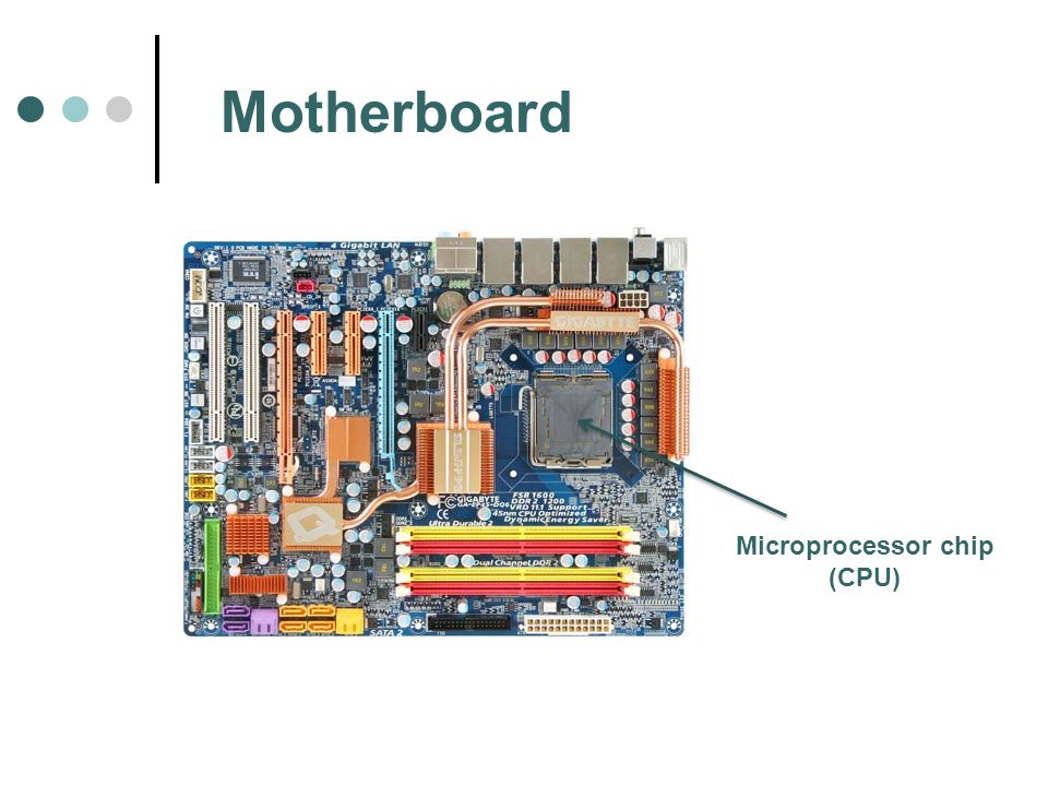 Motherboard Microprocessor chip (CPU)