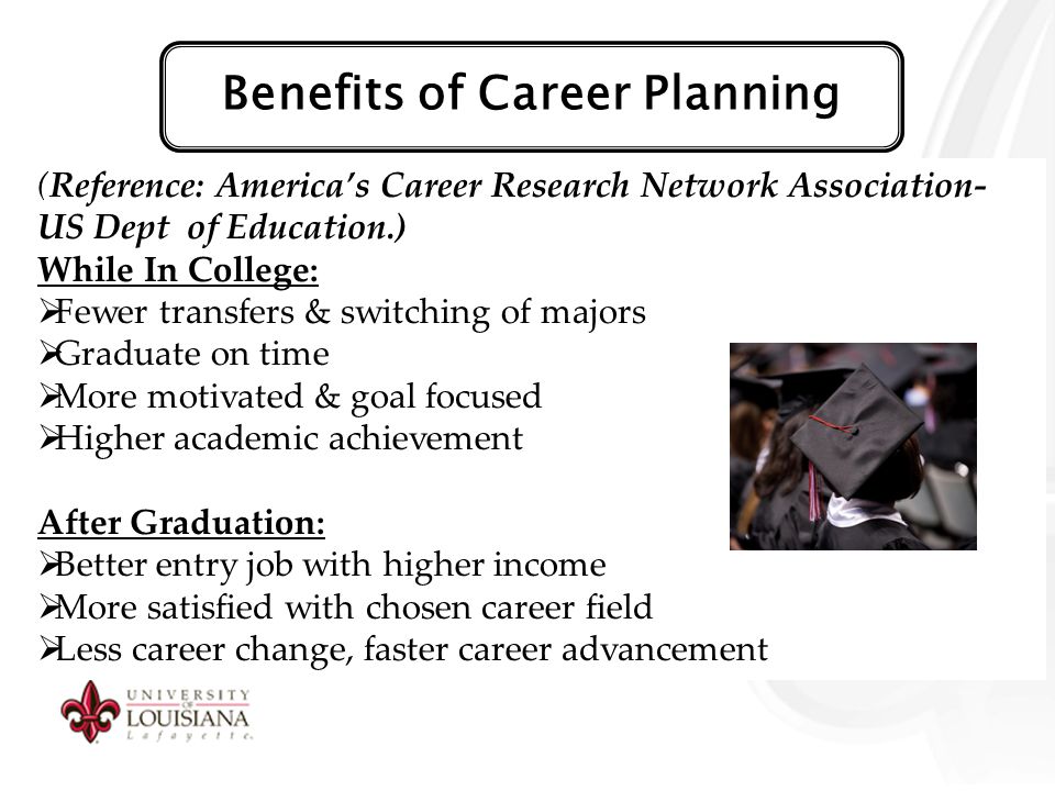 Benefits of Career Planning (Reference: America’s Career Research Network Association- US Dept of Education.) While In College:  Fewer transfers & switching of majors  Graduate on time  More motivated & goal focused  Higher academic achievement After Graduation:  Better entry job with higher income  More satisfied with chosen career field  Less career change, faster career advancement