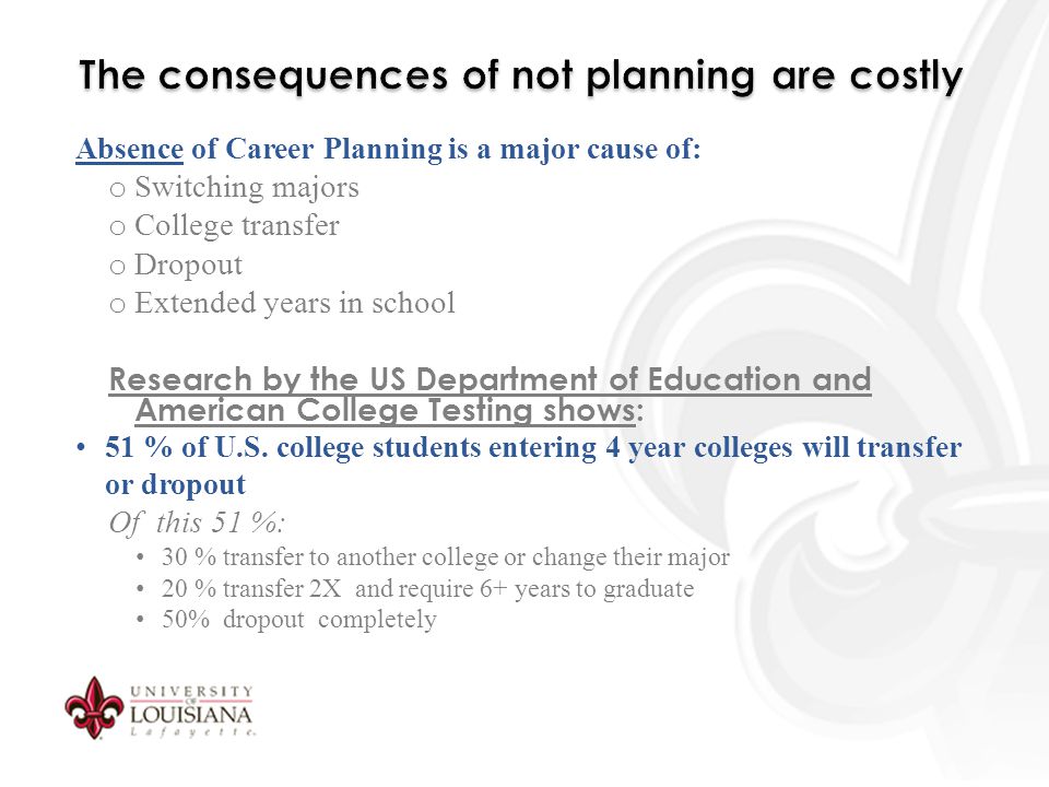 Absence of Career Planning is a major cause of: o Switching majors o College transfer o Dropout o Extended years in school Research by the US Department of Education and American College Testing shows: 51 % of U.S.
