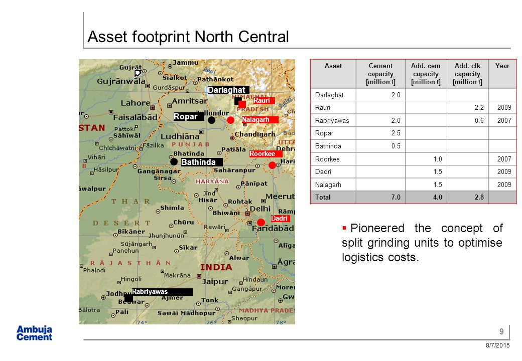 9 8/7/2015 Asset footprint North Central Dadri Nalagarh Rauri Roorkee Ropar Bathinda Darlaghat Rabriyawas AssetCement capacity [million t] Add.