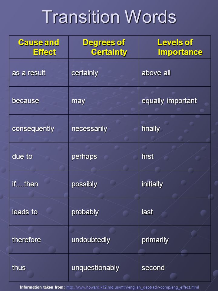 Cause and Effect Degrees of Certainty Levels of Importance as a result certainly above all becausemay equally important consequentlynecessarilyfinally due to perhapsfirst if....thenpossiblyinitially leads to probablylast thereforeundoubtedlyprimarily thusunquestionablysecond Transition Words Information taken from: