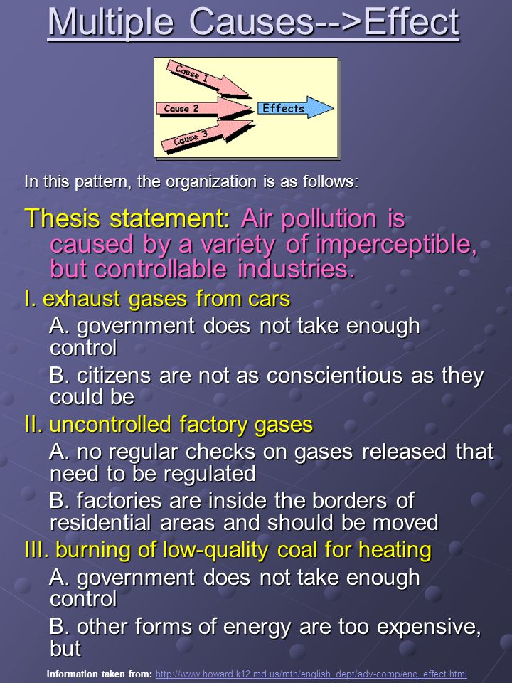 Multiple Causes-->Effect In this pattern, the organization is as follows: Thesis statement: Air pollution is caused by a variety of imperceptible, but controllable industries.