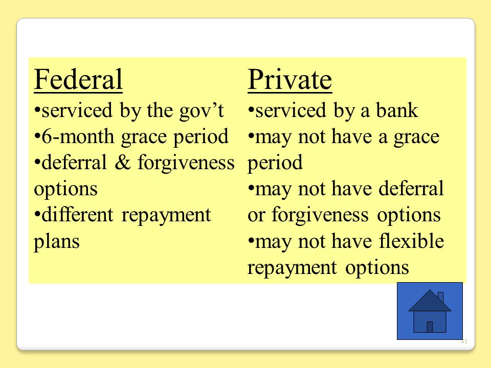 41 Federal serviced by the gov’t 6-month grace period deferral & forgiveness options different repayment plans Private serviced by a bank may not have a grace period may not have deferral or forgiveness options may not have flexible repayment options