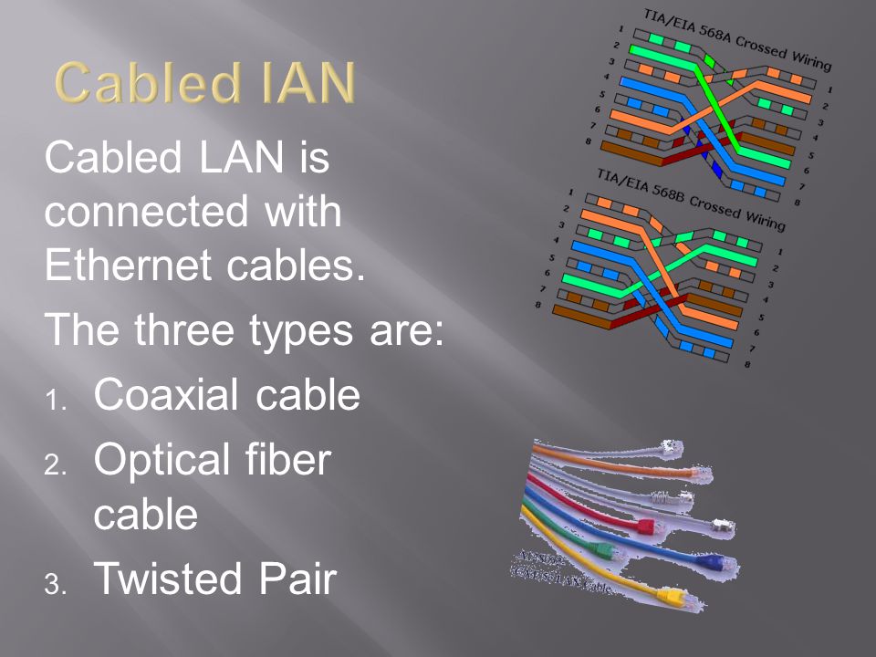 Cabled LAN is connected with Ethernet cables. The three types are: 1.