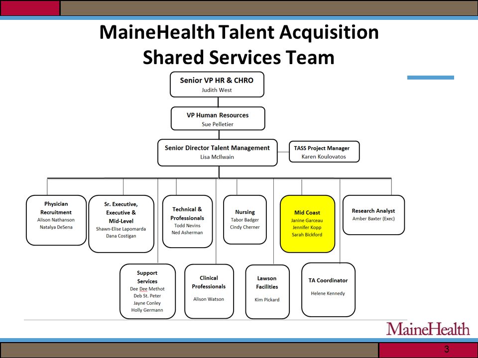 MaineHealth Talent Acquisition Shared Services Team 3