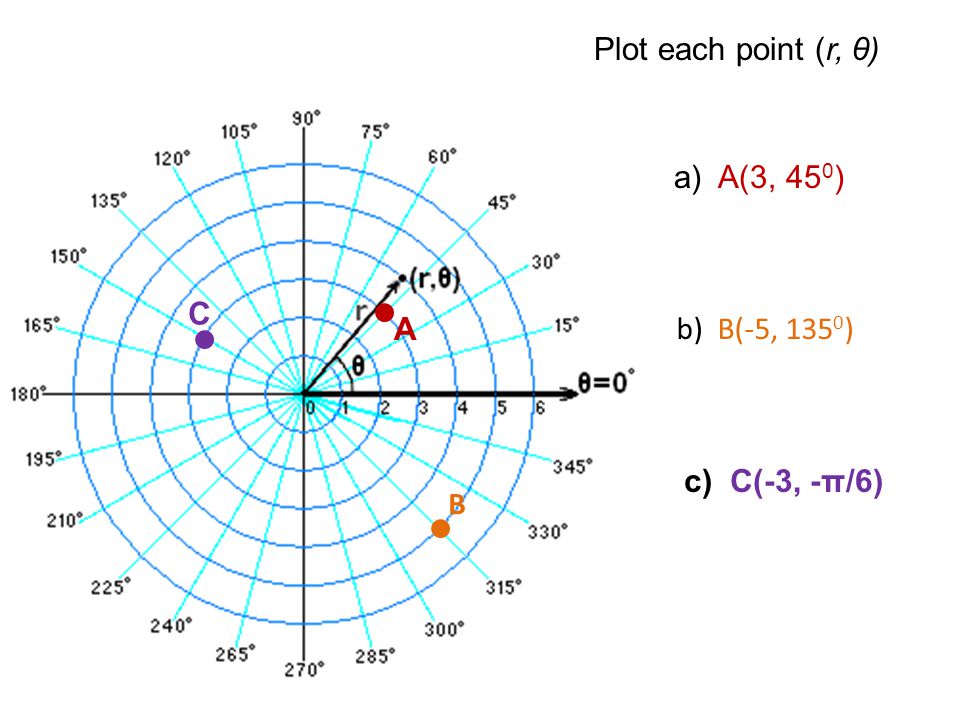 Π 6. Polar coordinates. R sin фи в полярной системе. Дн в полярной системе координат. R 1 cos фи в полярной системе координат.