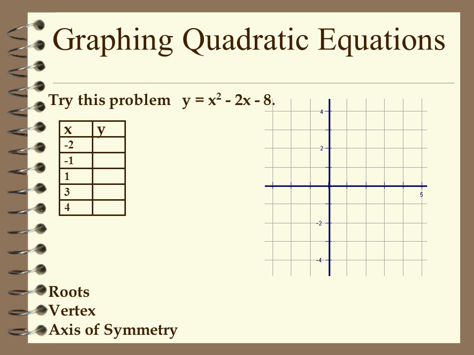 One method of graphing uses a table with arbitrary x-values.
