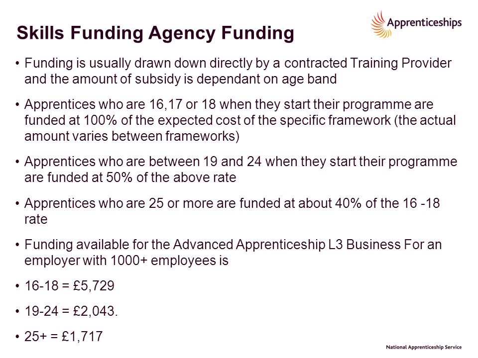 Skills Funding Agency Funding Funding is usually drawn down directly by a contracted Training Provider and the amount of subsidy is dependant on age band Apprentices who are 16,17 or 18 when they start their programme are funded at 100% of the expected cost of the specific framework (the actual amount varies between frameworks) Apprentices who are between 19 and 24 when they start their programme are funded at 50% of the above rate Apprentices who are 25 or more are funded at about 40% of the rate Funding available for the Advanced Apprenticeship L3 Business For an employer with employees is = £5, = £2,043.