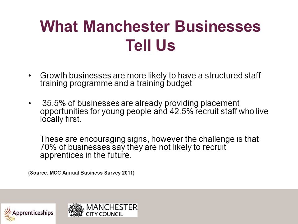 What Manchester Businesses Tell Us Growth businesses are more likely to have a structured staff training programme and a training budget 35.5% of businesses are already providing placement opportunities for young people and 42.5% recruit staff who live locally first.