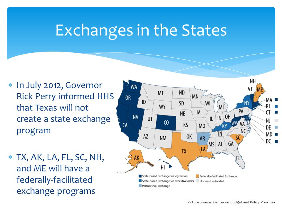 Exchanges in the States  In July 2012, Governor Rick Perry informed HHS that Texas will not create a state exchange program  TX, AK, LA, FL, SC, NH, and ME will have a federally-facilitated exchange programs Picture Source: Center on Budget and Policy Priorities