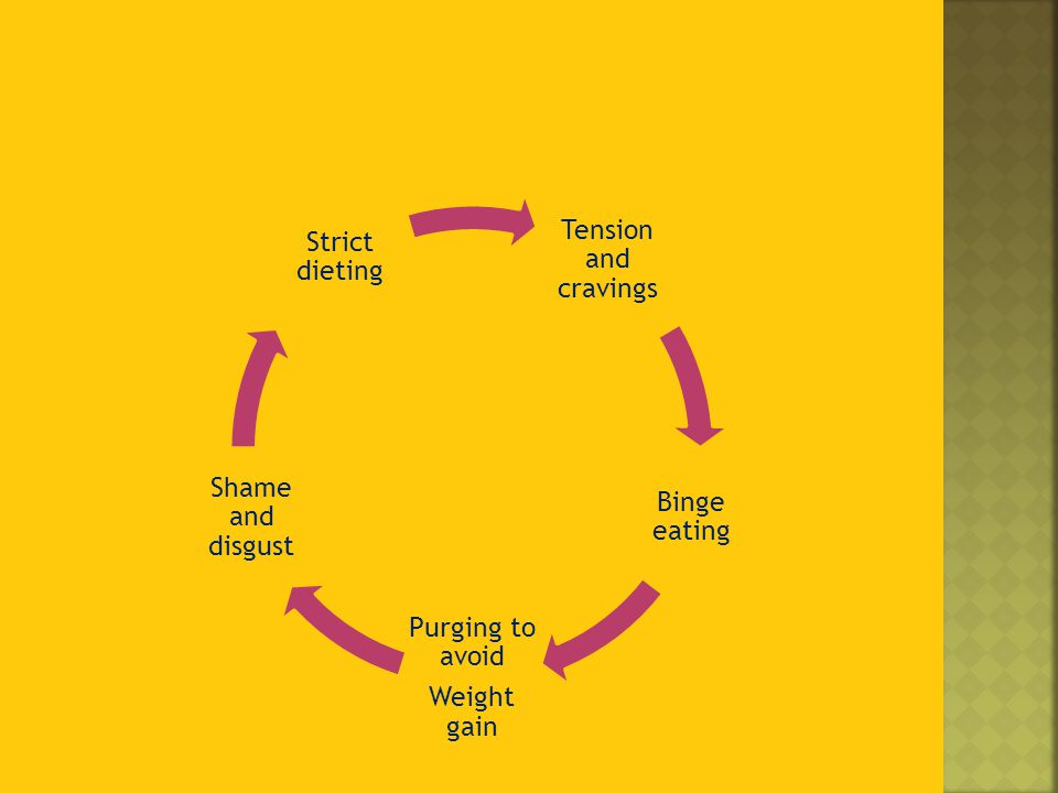  Bulimia nervosa is an eating disorder characterized by binge eating and purging, or consuming a large amount of food in a short... 