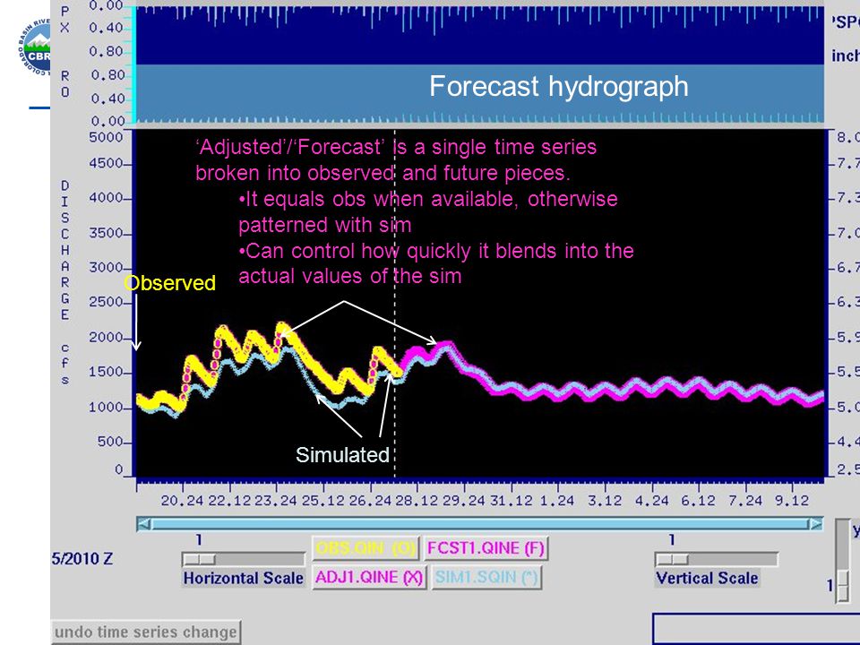 Observed Simulated Forecast hydrograph ‘Adjusted’/‘Forecast’ is a single time series broken into observed and future pieces.